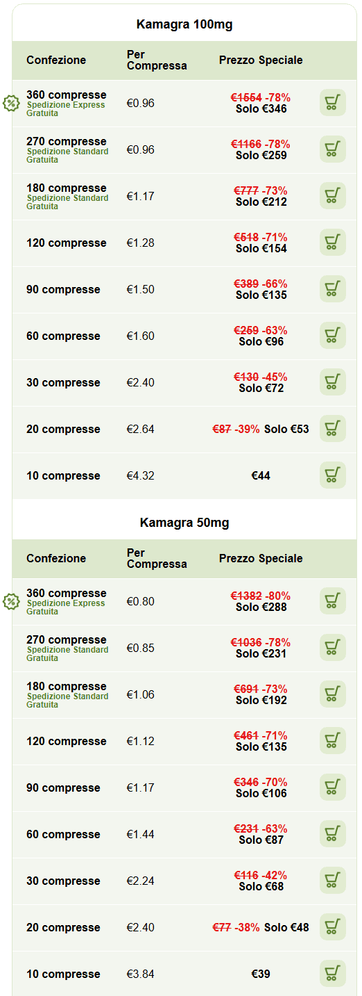 Comprare kamagra senza ricetta online farmaci italia