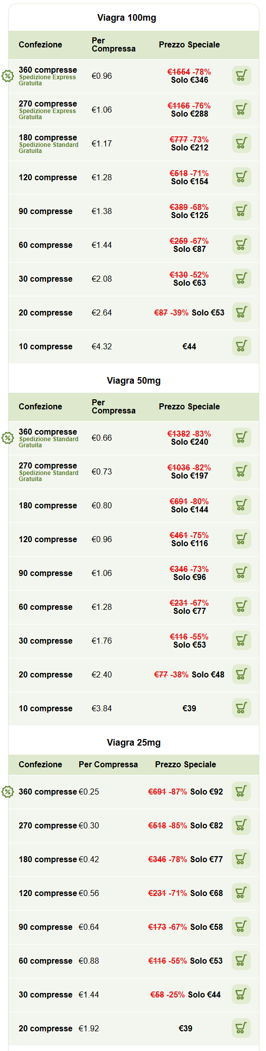 Ordina Kamagra senza ricetta online farmaci